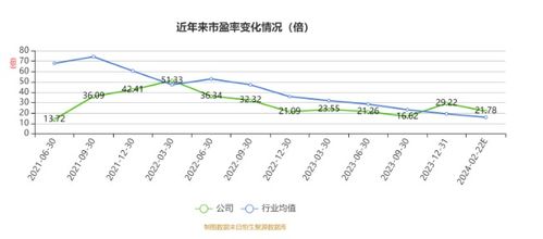 歐普泰2023年業績亮眼 凈利3734.5萬元，同比增長28.07%，網頁設計煥新助力品牌形象升級